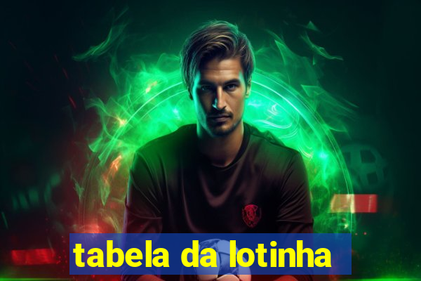 tabela da lotinha